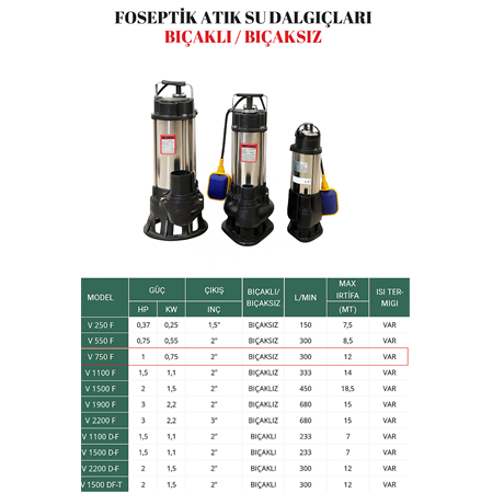 Kentaş Foseptik Atık Su Dalgıç Bıçaksız 1hp 0.75kw V750