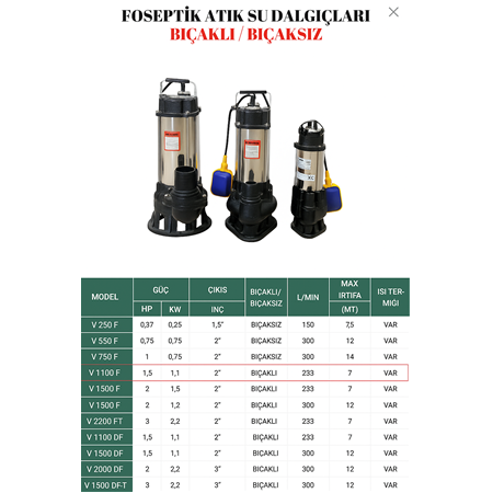 Kentaş Foseptik Atık Su Dalgıç Bıçaksız 1.5hp 1.1kw 2 Inç